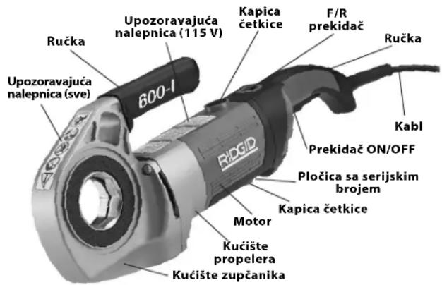 RIDGID 690-I - Opis - 1