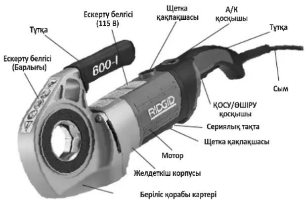 RIDGID 690-I - Сипаттама - 1