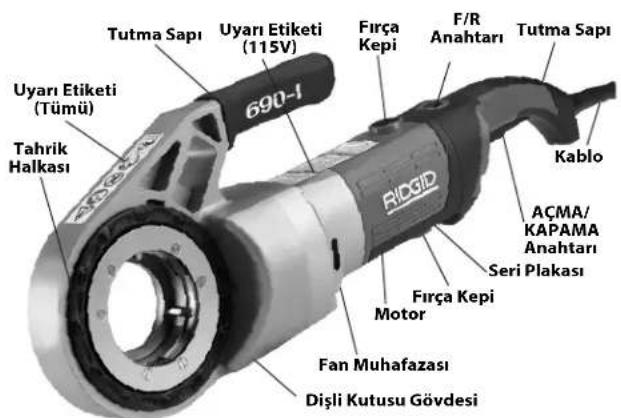 RIDGID 690-I - Açıklama - 2