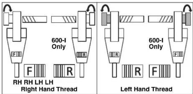 RIDGID 690-I - Installing Die Heads - 4
