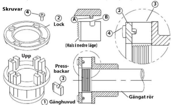 RIDGID 690-I - Byta gängbackar i gänghuvud 11-R - 1