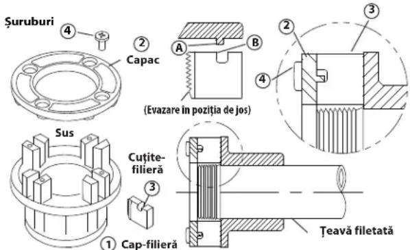 RIDGID 690-I - Schimbarea cuțitelor filieră în capetele filieră 11-R - 1