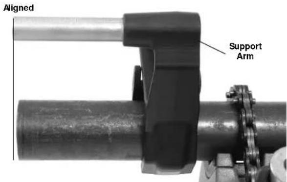 RIDGID 690-I - Resisting Threading Forces - 2