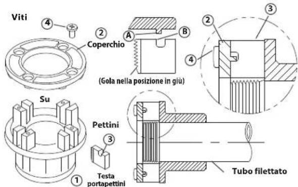 RIDGID 690-I - Sostituzione dei Pettini nelle Teste portapettini 11-R - 1