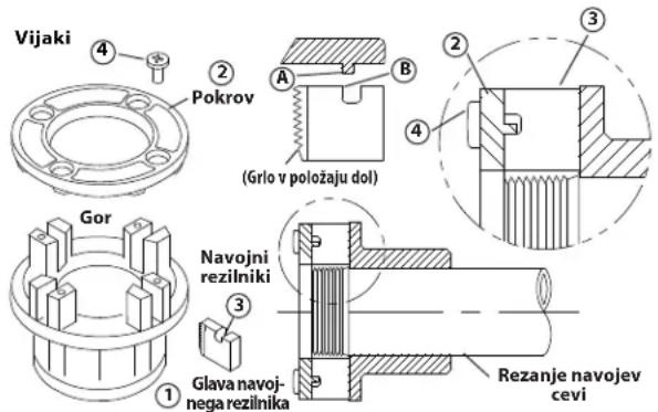 RIDGID 690-I - Menjava nastavkov rezalnih glav 11-R - 1