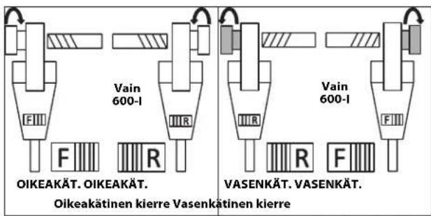 RIDGID 690-I - Kierrepäiden asennus - 4