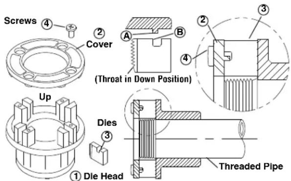 RIDGID 690-I - Changing Dies in 11-R Die Heads - 1