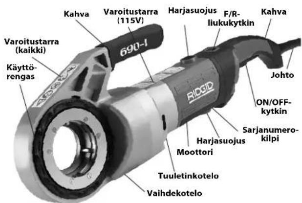 RIDGID 690-I - Kuvaus - 2