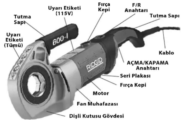 RIDGID 690-I - Açıklama - 1