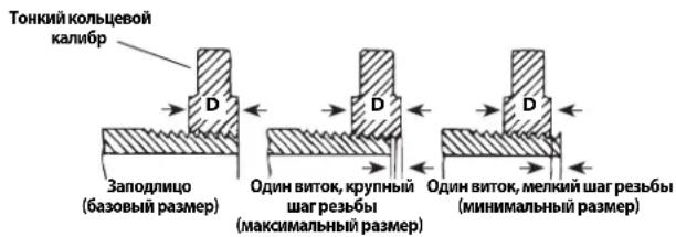 RIDGID 690-I - Проверка резьбы - 1