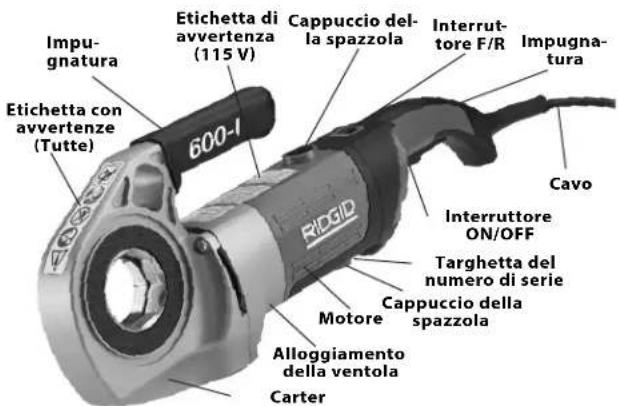 RIDGID 690-I - Descrizione - 1