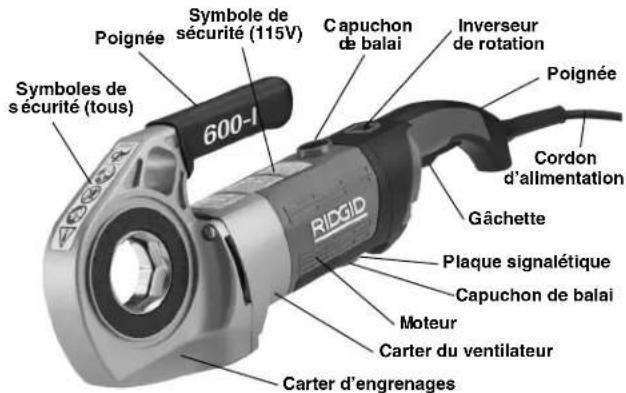 RIDGID 690-I - Description - 1