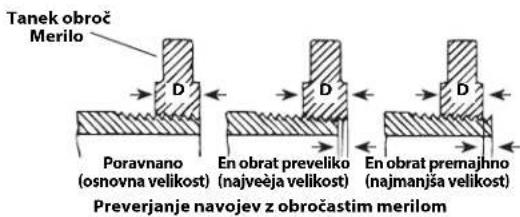 RIDGID 690-I - Preverjanje navojev - 1