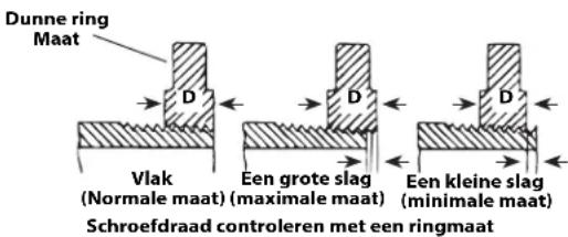 RIDGID 690-I - Schroefdraden inspecteren - 1