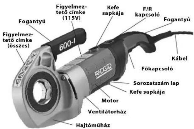 RIDGID 690-I - Magyarázat - 1