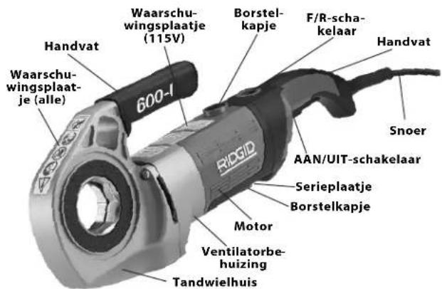 RIDGID 690-I - Beschrijving - 1
