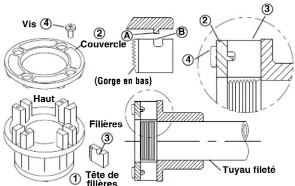 RIDGID 690-I - Remplacement des filières de tête de filière 11-R - 1