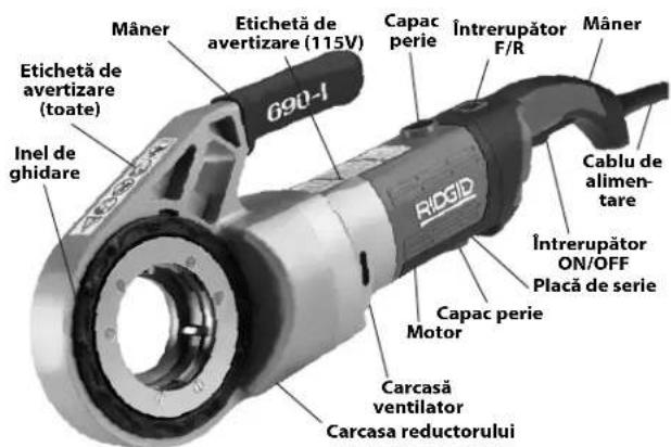 RIDGID 690-I - Denumire tip - 2