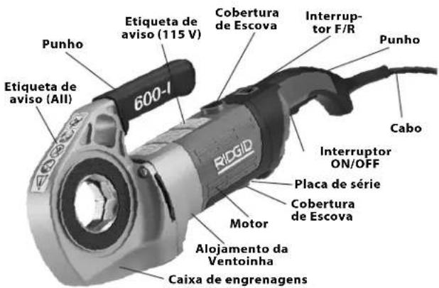 RIDGID 690-I - Descrição - 1