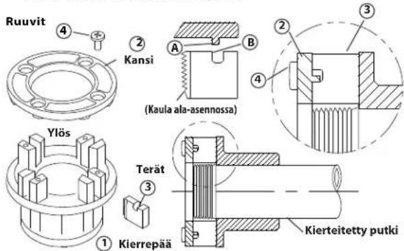 RIDGID 690-I - Terien vaihto 11-R-kierrepäihin - 1