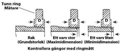 RIDGID 690-I - Inspektera gängor - 1