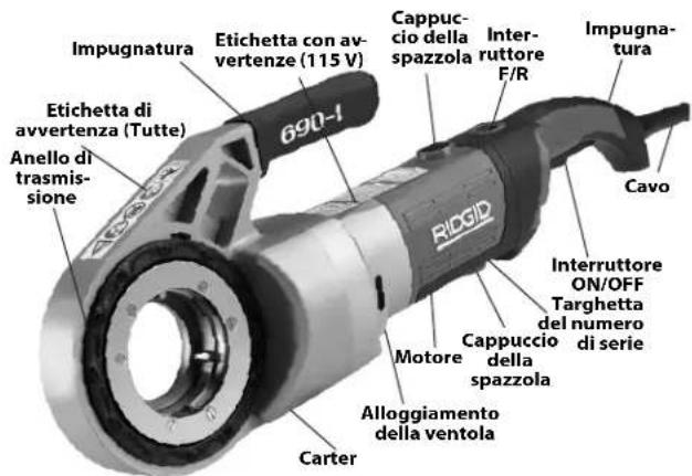 RIDGID 690-I - Descrizione - 2