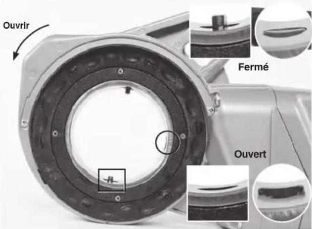 Ouvrir Fermé Ouvert