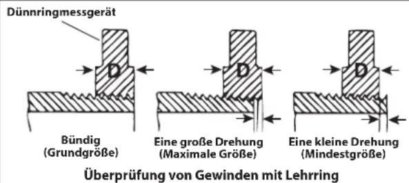 RIDGID 760 FXP - Überprüfung der Gewinde - 1
