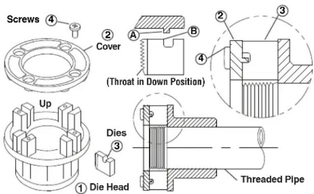 RIDGID 760 FXP - Changing Dies in Die Heads - 1