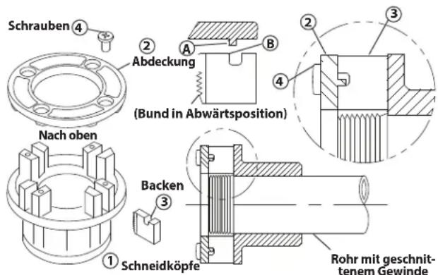 RIDGID 760 FXP - Wechseln der Schneidbacken in Schneidköpfen - 1