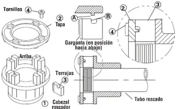 RIDGID 760 FXP - Reemplazo de terrajas en cabezales roscadores - 1