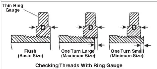 RIDGID 760 FXP - Inspecting Threads - 1