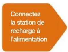 Connectez la station de recharge à l'alimentation