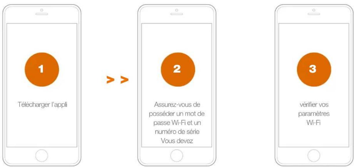 WORX Landroid WR143E - AVANT DE COMMENCER - 1