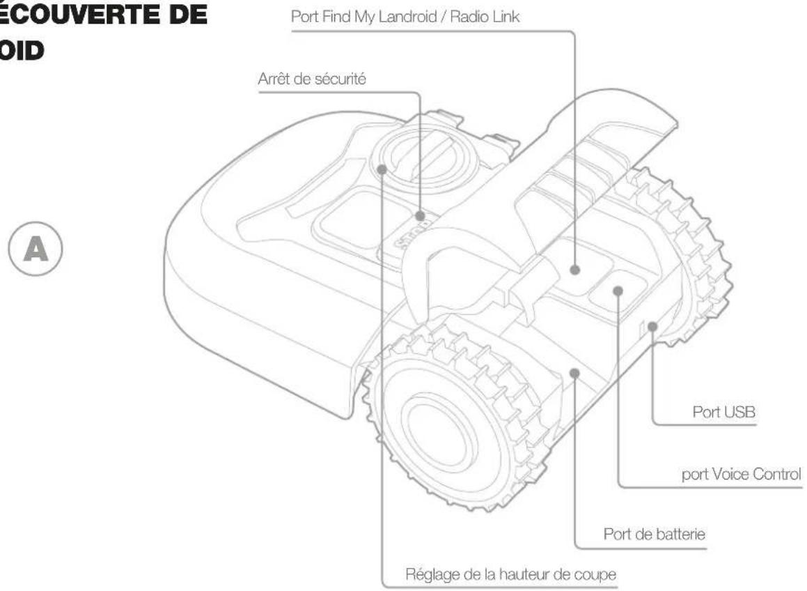 ÉCOUVERTE DE OID Port Find My Landroid / Radio Link Arrêt de sécurité Port USB port Voice Control Port de batterie Réglage de la hauteur de coupe A