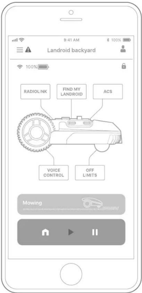 9:41 AM $ 100% Landroid backyard RADIOLINK FIND MY LANDROID ACS VOICE CONTROL OFF LIMITS Mowing
