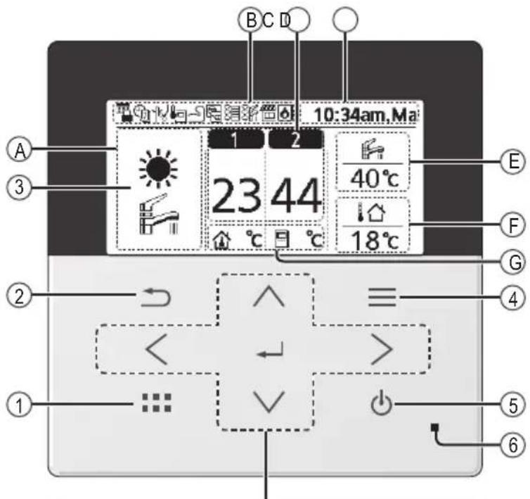 PANASONIC CZ-RTW1 - Knoppen / Controlelampjes - 1