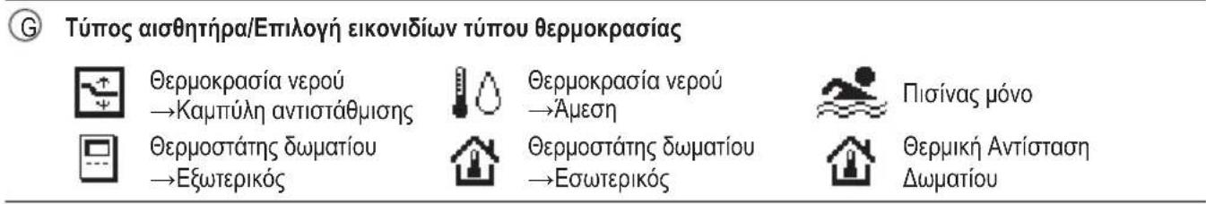 PANASONIC CZ-RTW1 - Κουμπιά / Ένδειξη - 9