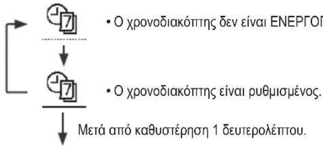 PANASONIC CZ-RTW1 - Weekly timer (Εβδομαδιαίος χρονοδιακόπτης) - 1