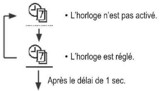 PANASONIC CZ-RTW1 - Prog. hebdo - 1