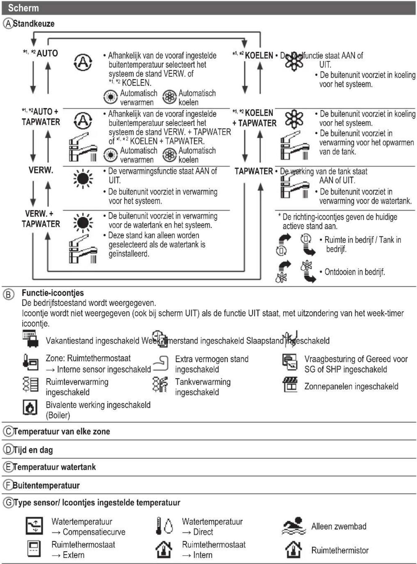 PANASONIC CZ-RTW1 - Knoppen / Controlelampjes - 7