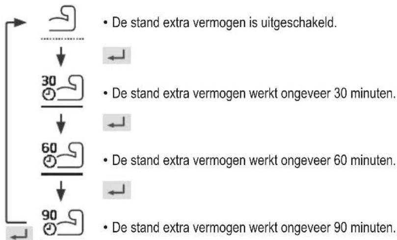 PANASONIC CZ-RTW1 - Extra vermogen - 1