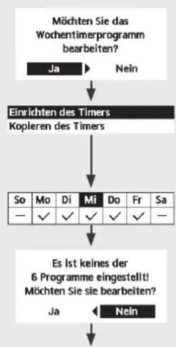 PANASONIC CZ-RTW1 - Wochentimer - 2