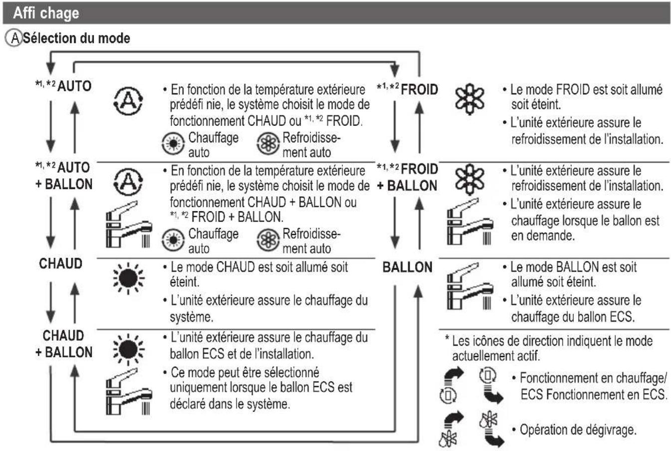 PANASONIC CZ-RTW1 - Touches / Voyant - 6