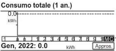 PANASONIC CZ-RTW1 - Per ripristinare la password dimenticata (nella schermata di funzionamento OFF) - 9