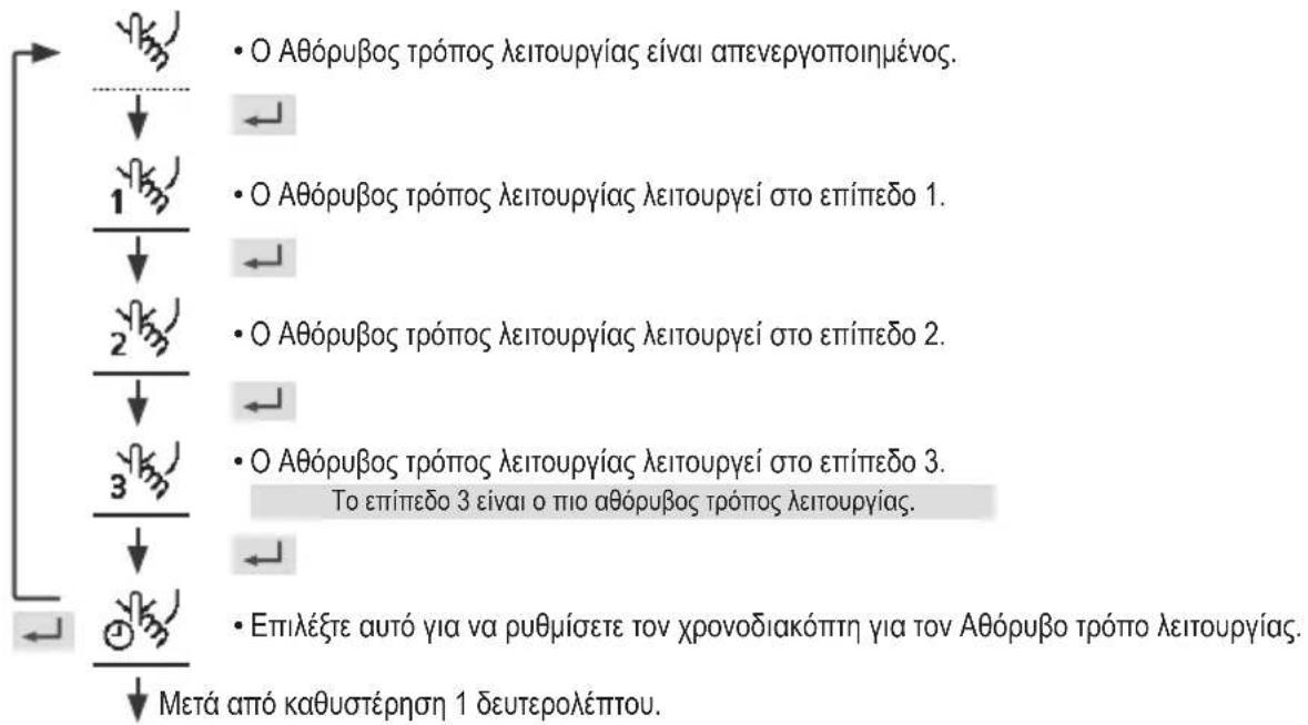 PANASONIC CZ-RTW1 - Αθόρυβο - 1