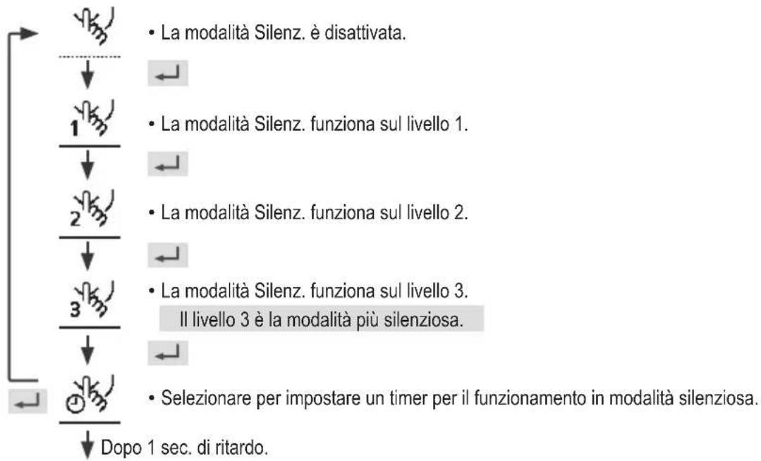 PANASONIC CZ-RTW1 - Modalità silenziosa - 1