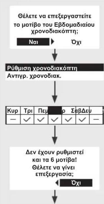 PANASONIC CZ-RTW1 - Weekly timer (Εβδομαδιαίος χρονοδιακόπτης) - 2