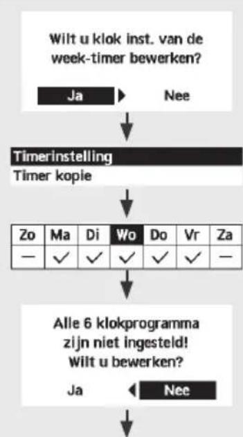 PANASONIC CZ-RTW1 - Week-timer - 2