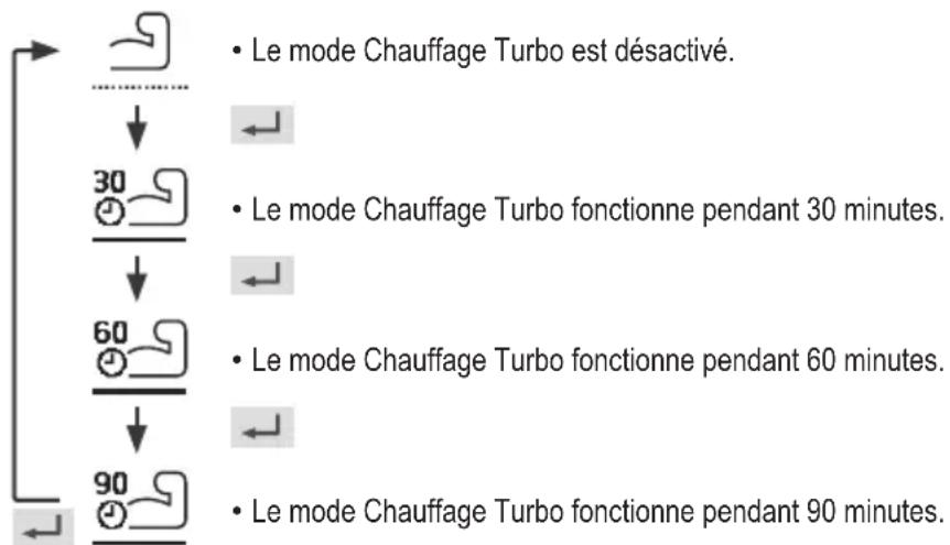 PANASONIC CZ-RTW1 - Chauffage Turbo - 1